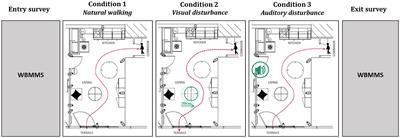 Obstacles shape the way we walk at home